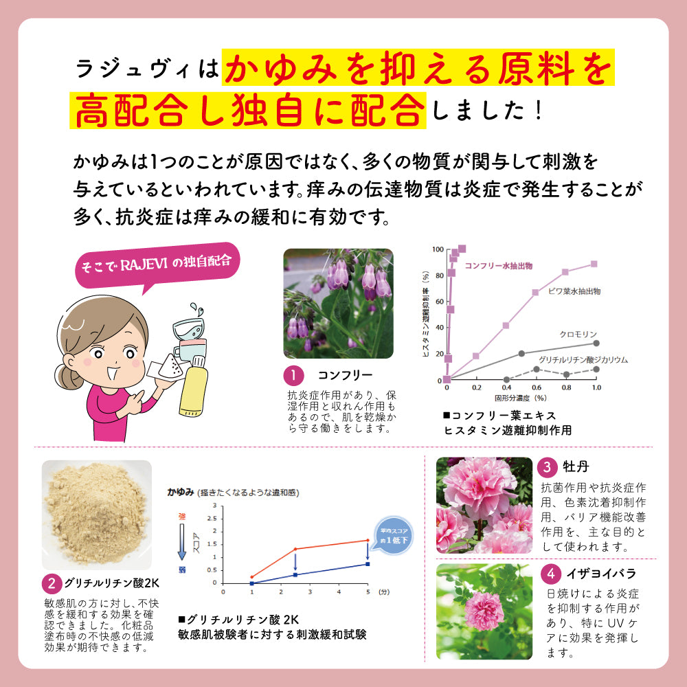 RAJEVI SCALP ESSENCE │ ラジュヴィ スカルプエッセンス
